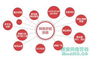 西安天勤網(wǎng)絡(luò)營銷分享 順勢而為，互聯(lián)網(wǎng)銷售破局之道