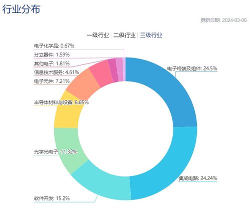 新技術(shù)浪潮驅(qū)動(dòng) 信息技術(shù)主題ETF是否蘊(yùn)藏投資機(jī)會(huì)？